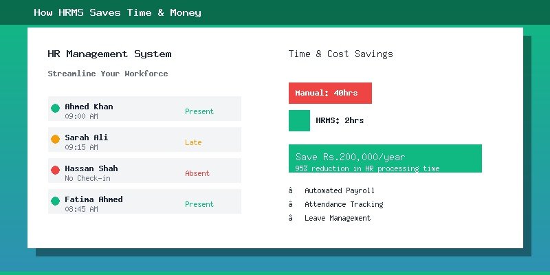 How HRMS Saves Time & Money