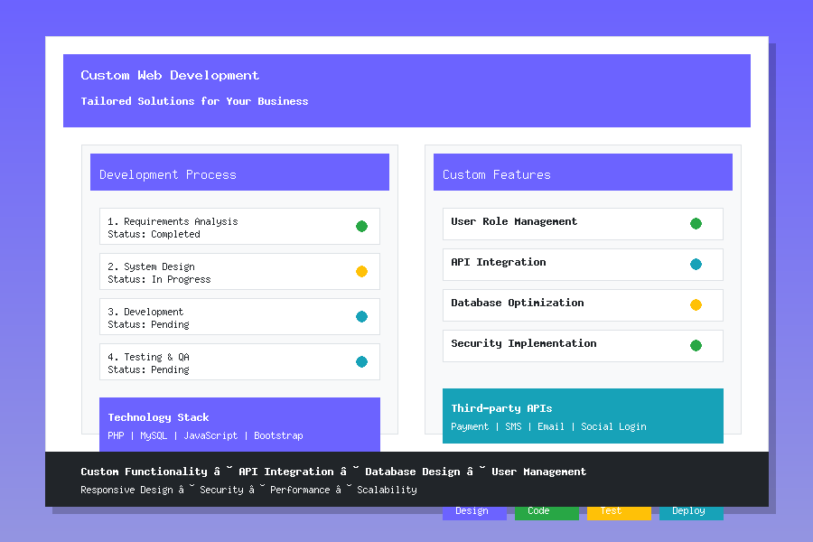 Custom Development