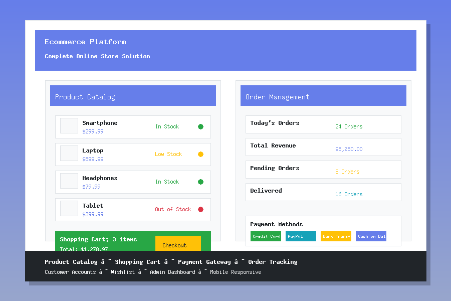 Ecommerce Platform